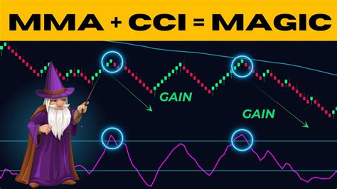 SETUP MÁGICO DE DAY TRADE INDICADOR CCI YouTube