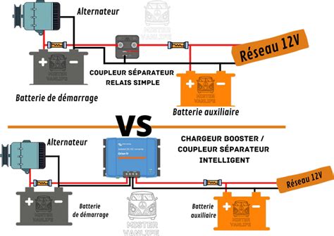 Installer lélectricité soi même dans un Van ou un Fourgon Aménagé