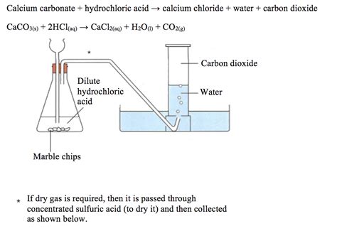 Igcse Chemistry Describe The Laboratory Preparation Of Carbon