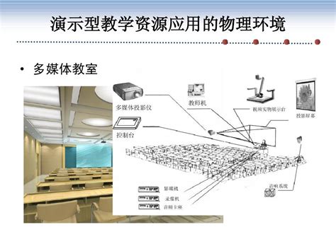 第三讲 Ppt演示型教学资源设计与开发word文档在线阅读与下载免费文档