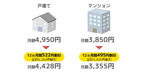 【2024年】ahamoユーザー向け！おすすめ光回線5選と選び方を解説！ ドコモラボ Docomolab