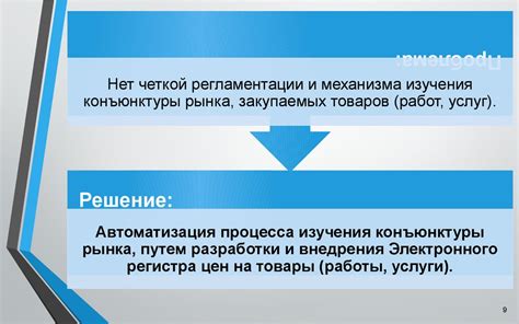 Система государственных закупок в Республике Беларусь и направления ее ...
