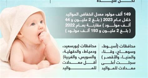 7 معلومات مهمة عن تراجع نسب المواليد فى مصر عام 2023 إنفوجراف اليوم