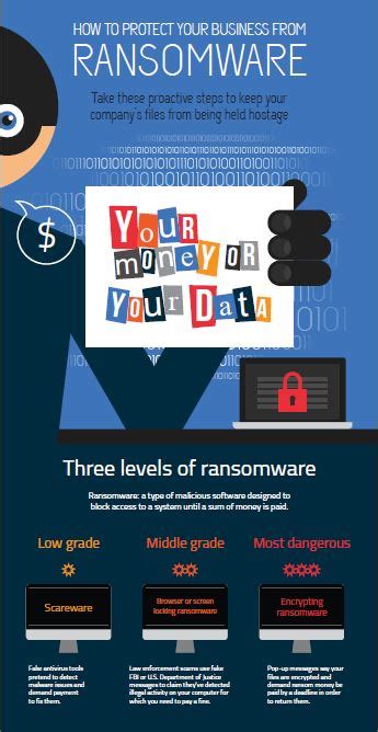 How To Protect Your Business From Ransomware Bankinfosecurity