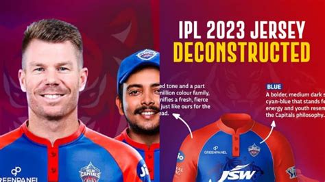 Ahead Of IPL 2023, Delhi Capitals (DC) Launch Their New Jersey- See Pic ...