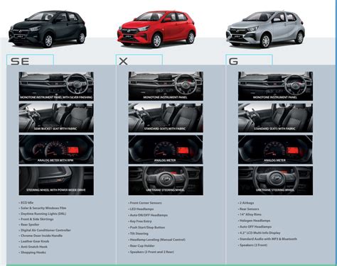 Perodua Axia 2023: Here's the official pricing and specs for all ...