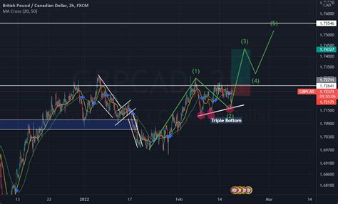 GBPCAD For FX GBPCAD By Adri2227 TradingView