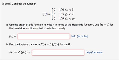 Solved Point Consider The Function A Use The Graph Of Chegg