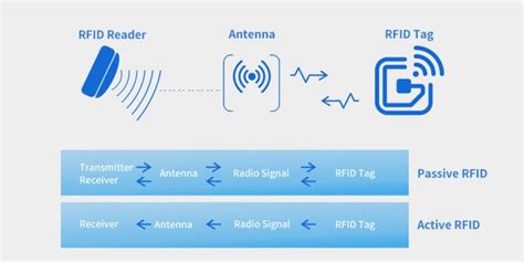 What Is Rfid A Comprehensive Guide For Beginners Xinyetong