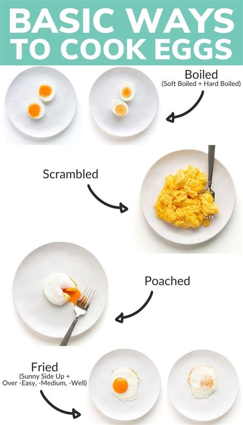 Different Ways To Cook Eggs 5 Basics Maple Mango Recipe How To Cook Eggs Ways To Cook