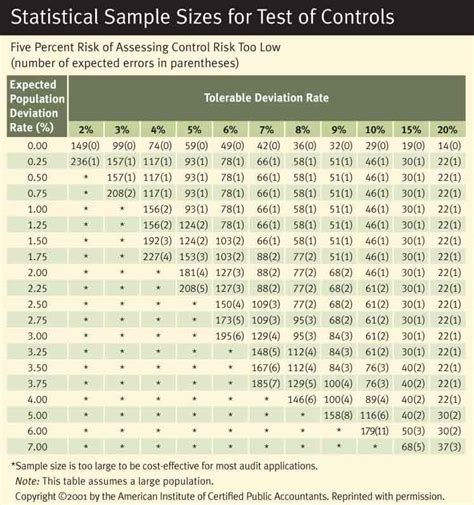 2010 Attribute Sampling Plans