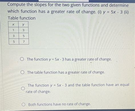 Solved Compute The Slopes For The Two Given Functions And Determine