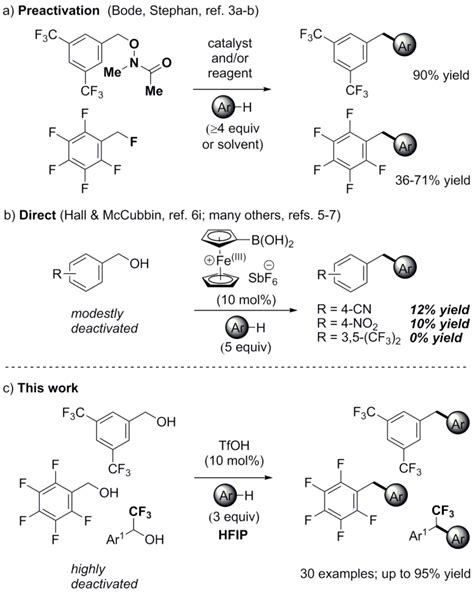 Friedel Crafts Reactions Of Highly Electronically Deactivated Benzylic