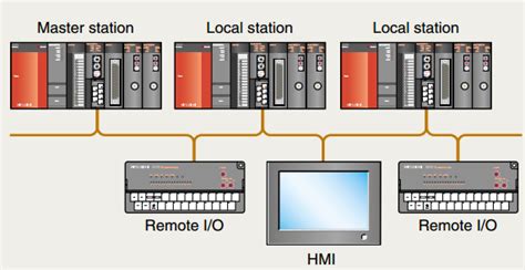 C A H Ng V T T T Ng H A Hcm Cc Link I O Remote Station Mitsubishi