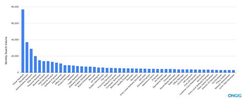 Best Job Titles To Use Most Searched By Candidates Ongig Blog