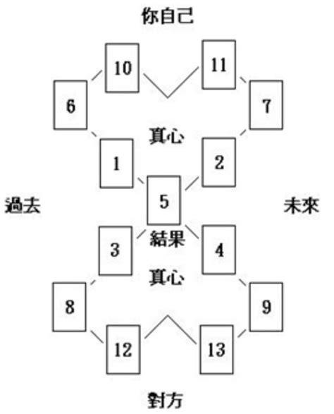 塔罗牌在线占卜塔罗牌在线占卜爱情牌阵有哪些 可可情感网