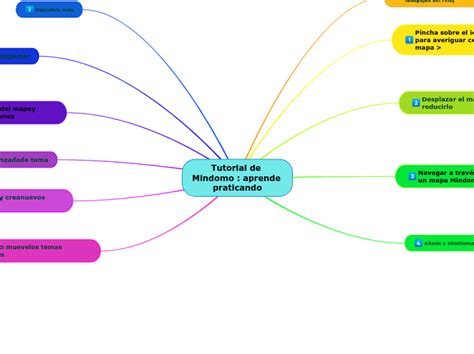 Tutorial De Mindomo Aprende Praticando Mind Map