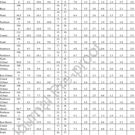 Pdf Cancer Incidence And Mortality In China 2016