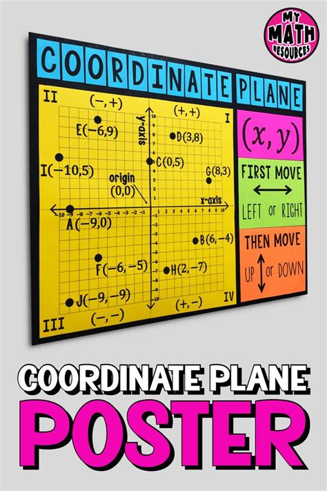 My Math Resources 4 Quadrant Coordinate Plane Poster Middle School Math Classroom Decor