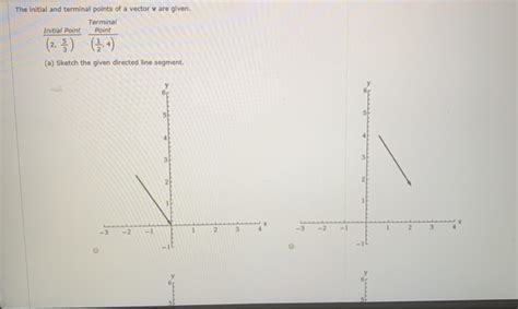 Solved The initial and terminal points of a vector v are | Chegg.com