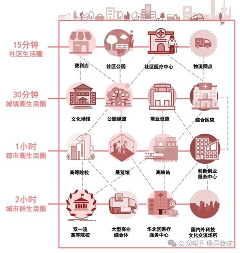 中国19个国家级“城市群”及发展潜力分析 知乎