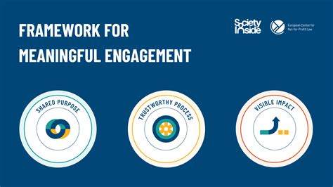 Framework For Meaningful Engagement Human Rights Impact Assessments Of