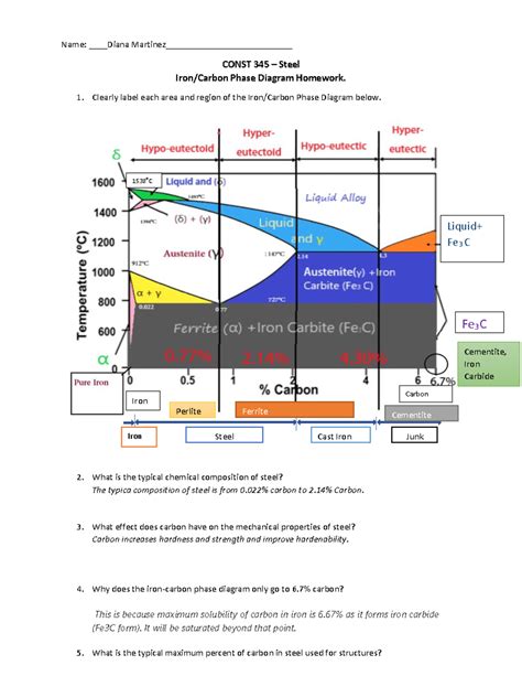 Steel Phase Diagram Calculator Phase Diagram Carbon Iron Fe