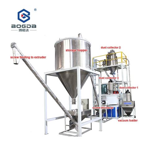 Automatic Feeding Gravimetric Dosing Batching Weighing Mixing Conveying