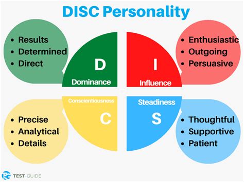 Color Coding Personalities Understanding The Disc Color Test And How