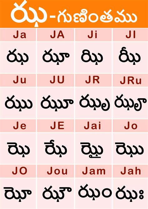 TELUGU WEB WORLD: TELUGU VARNAMALA TELUGU ALPHABETS CHART, 45% OFF