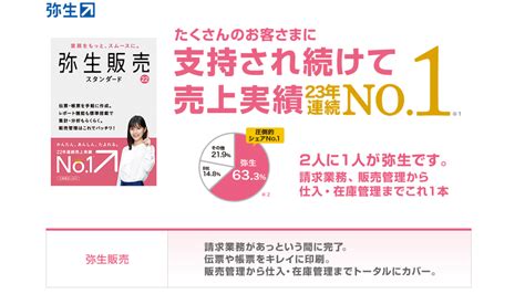 販売管理ソフトおすすめランキング10選！導入費用を徹底比較 Cam Up