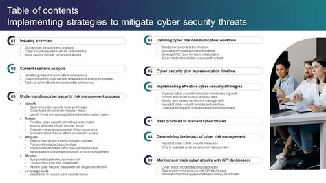 Table Of Contents Implementing Strategies To Mitigate Cyber Security