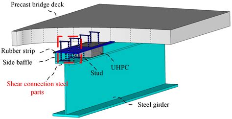 Buildings | Free Full-Text | Experimental and Numerical Investigation ... 