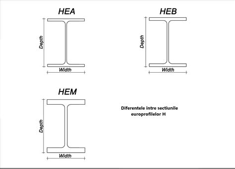 Profil Heb Europrofile Heb Hea Ipe Adf Metal Concept