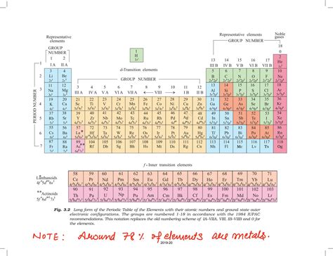 Solution Periodic Table Chemistry Handwritten Notes Studypool