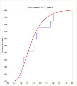 Bayesian model averaging | Vose Software