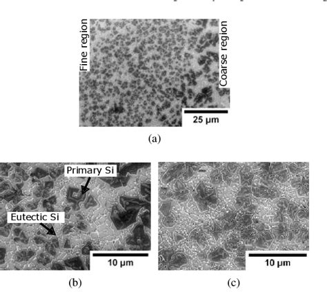 Figure 1 From University Of Birmingham In Situ Alloying Of AlSi10Mg Si