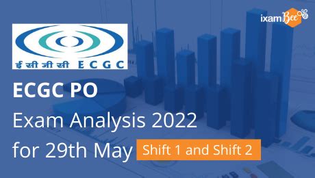 Ecgc Po Exam Analysis Shift Shift With Expected Cut Off