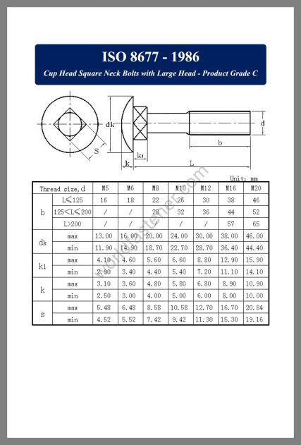 Iso Bolt Archives Fasteners Bolt Nut Screw