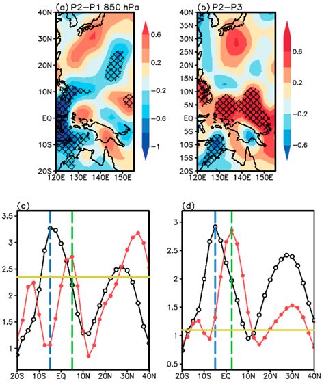 Atmosphere Free Full Text Interdecadal Change In The Relationship