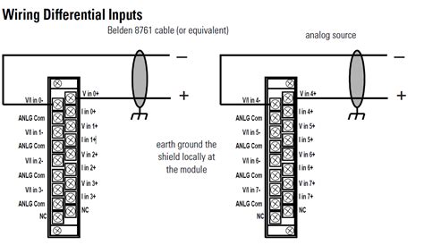 1756 If16 Single Ended Current Wiring Diagram