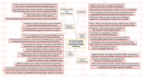 Mission 2022 MINDMAP Providing Equitable Access To Improve