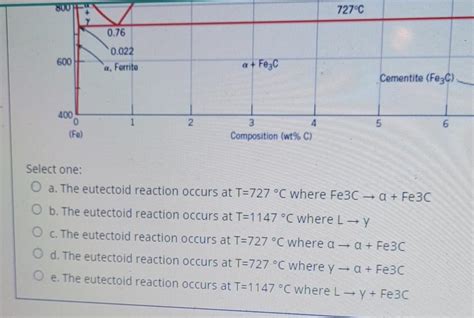 Solved Consider The Following Fe Fe C Phase Diagram Which Chegg