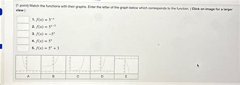 Solved 1 ﻿point ﻿match The Functions With Their Graphs