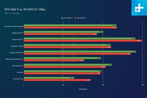 RTX 4060 Ti or RX 6700 XT? There's a surprising winner | Digital Trends