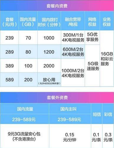 广东移动全部套餐明细2023年10月更新 有卡网