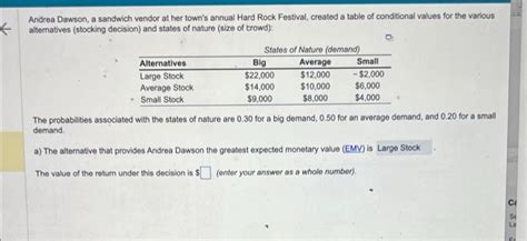 Solved Andrea Dawson A Sandwich Vendor At Her Town S Annual Chegg