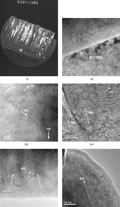 I Cross Sectional Dark Field Tem Image Of An Aln Film Of 1500 Nm