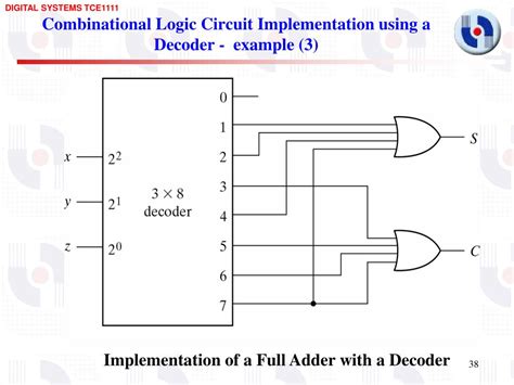 Combinational Circuits Using Decoder