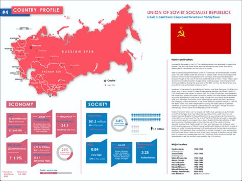 Alternate History Maps